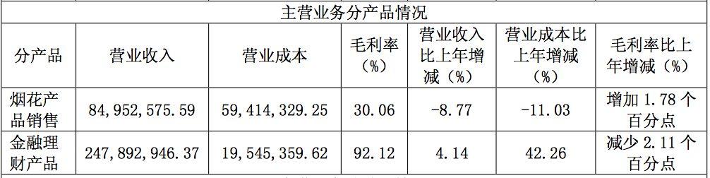 第1061页