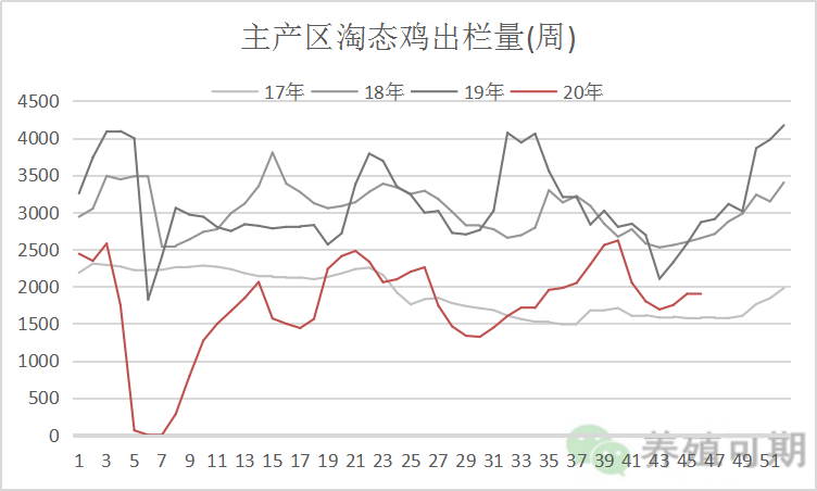 广州鸡蛋最新价格动态，影响因素与价格走势分析