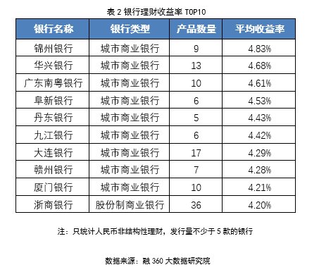 最新银行理财趋势，多元化、智能化与创新发展引领潮流