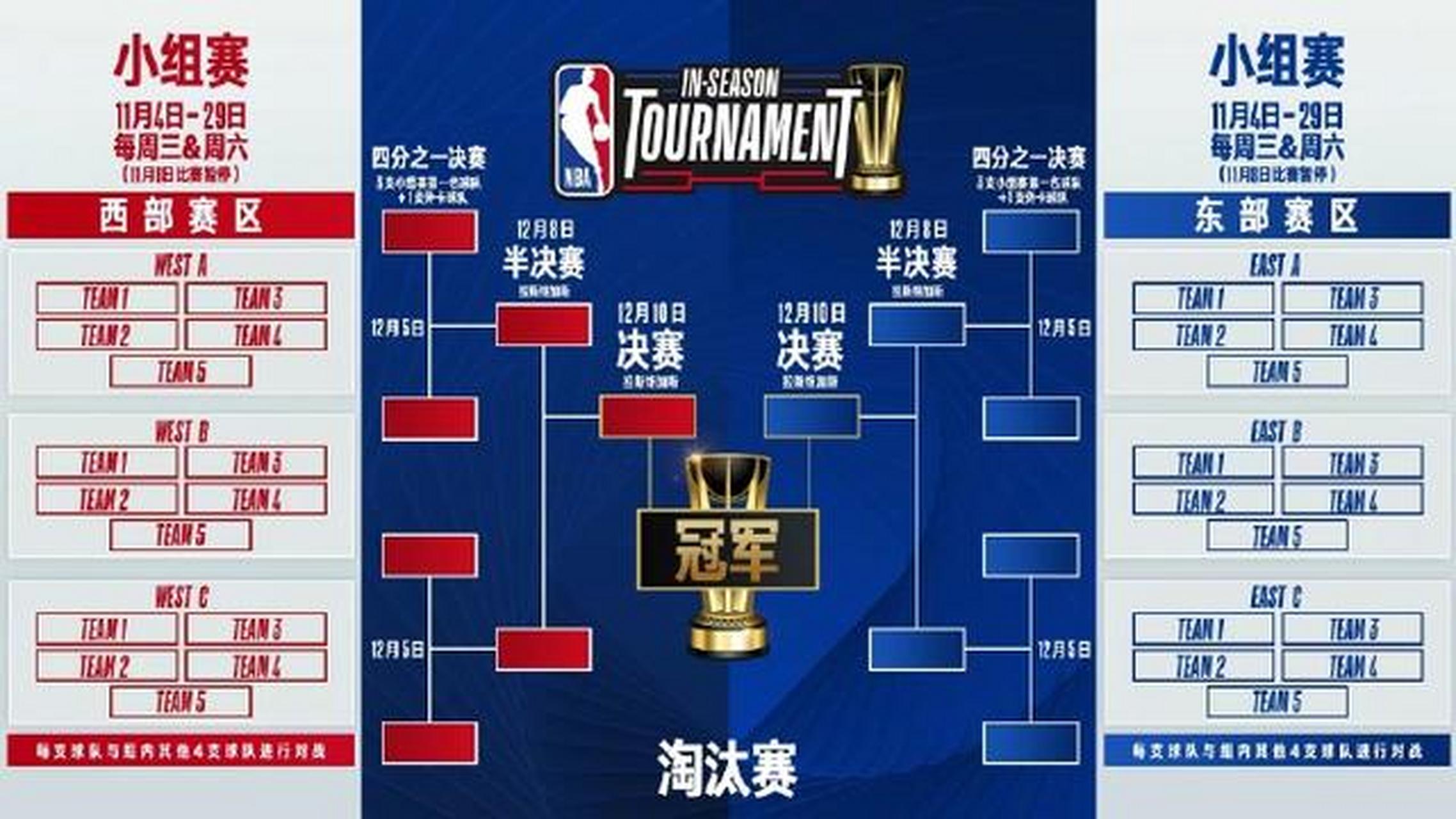 最新NBA赛制重塑篮球魅力，规则变革引领赛场新风潮