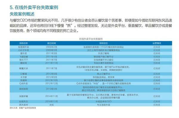 项目代建 第131页