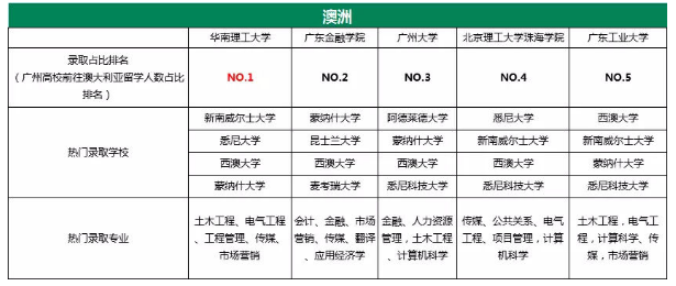 项目代建 第129页