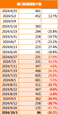 新澳门最快开奖结果开奖记录,数据导向计划设计_BT59.522