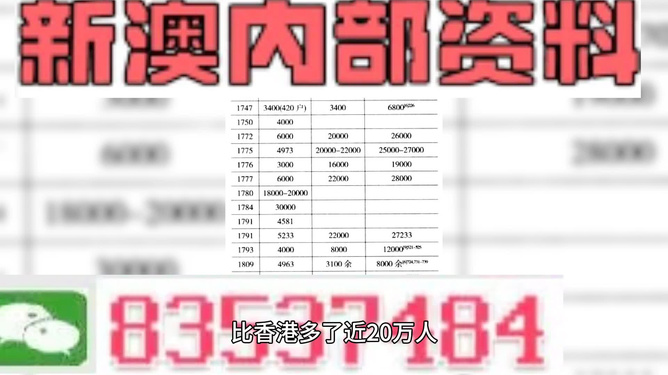 新澳精准资料期期精准,现状分析说明_微型版60.448