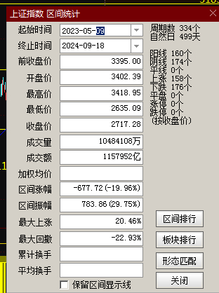 水利 第143页