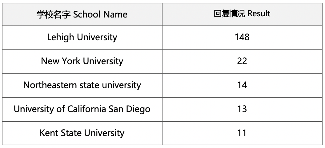 花Ж葬 第3页