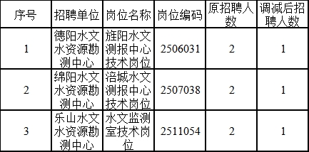 优殇绕指揉 第3页