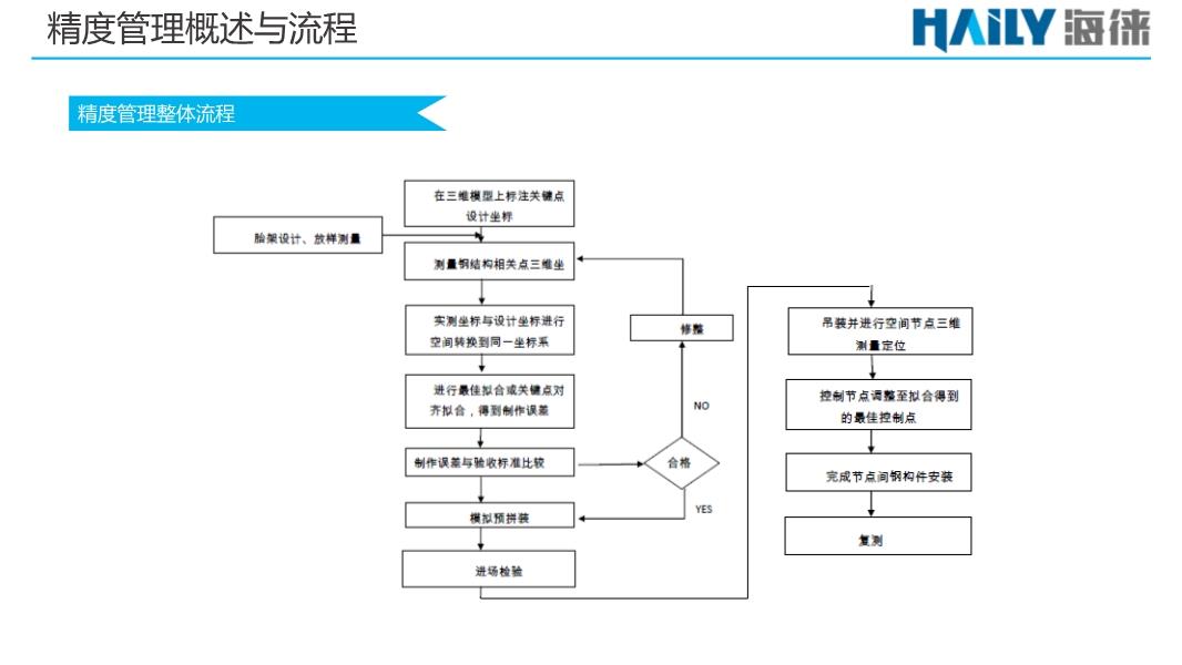 项目代建 第115页