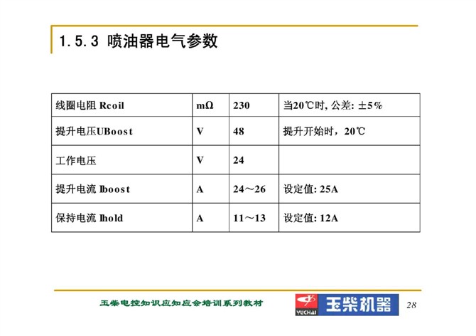 评估咨询 第119页