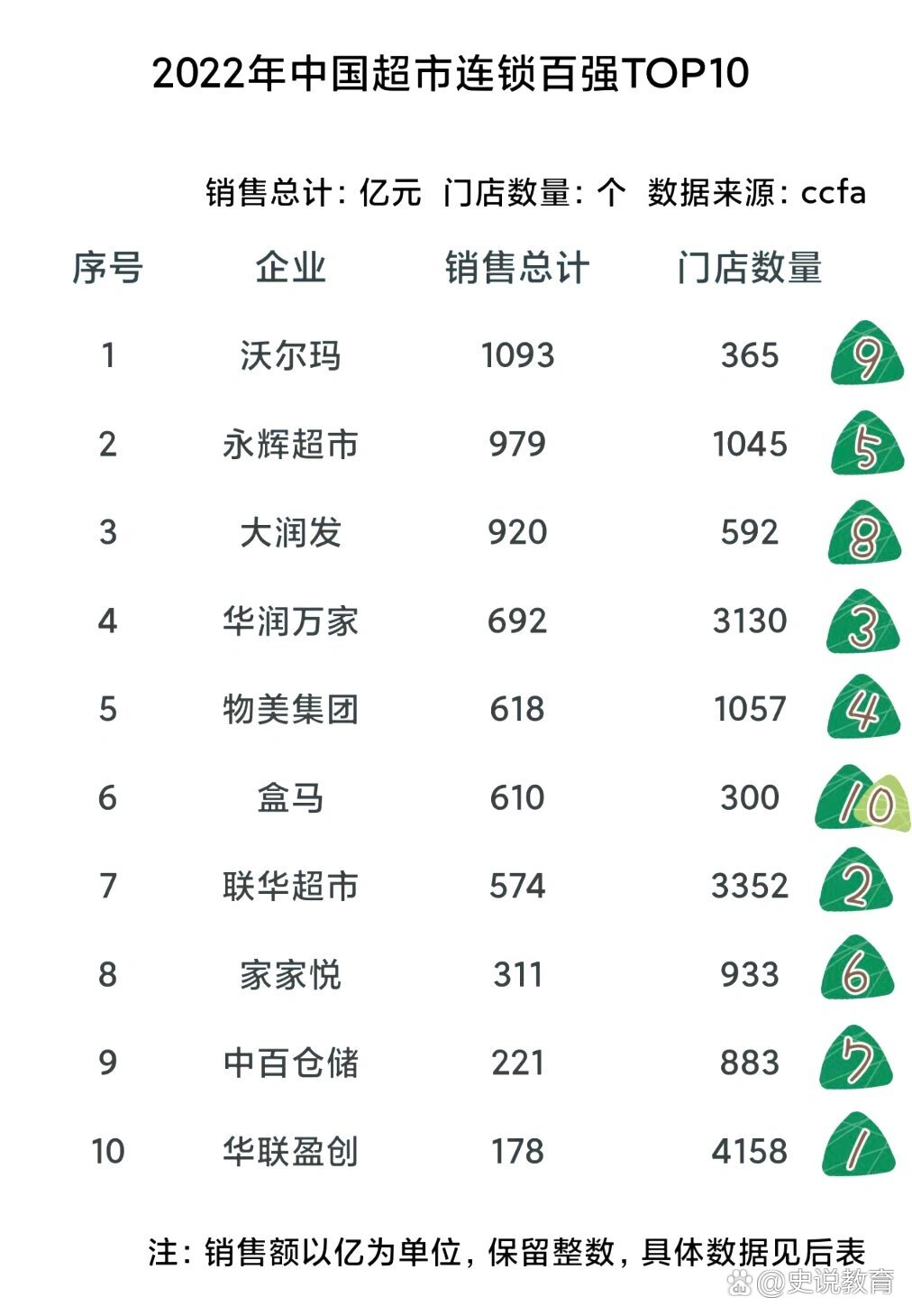 最新超市排名及影响力分析概览