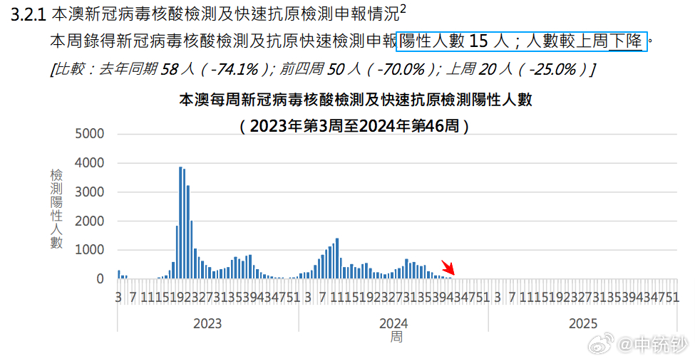 2024年新澳门开奖结果查询,数据整合策略解析_set62.447