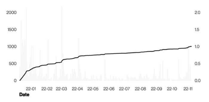 新澳门四肖期期准中特更新时间,深入应用数据执行_开发版43.783