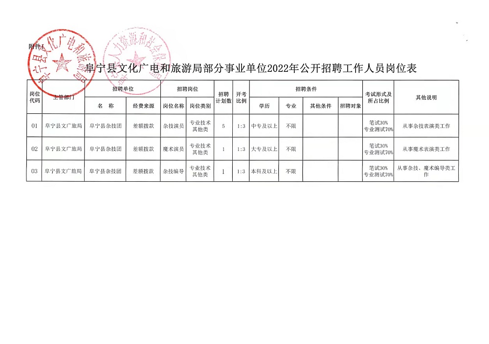 樊家川乡最新招聘信息全面概览