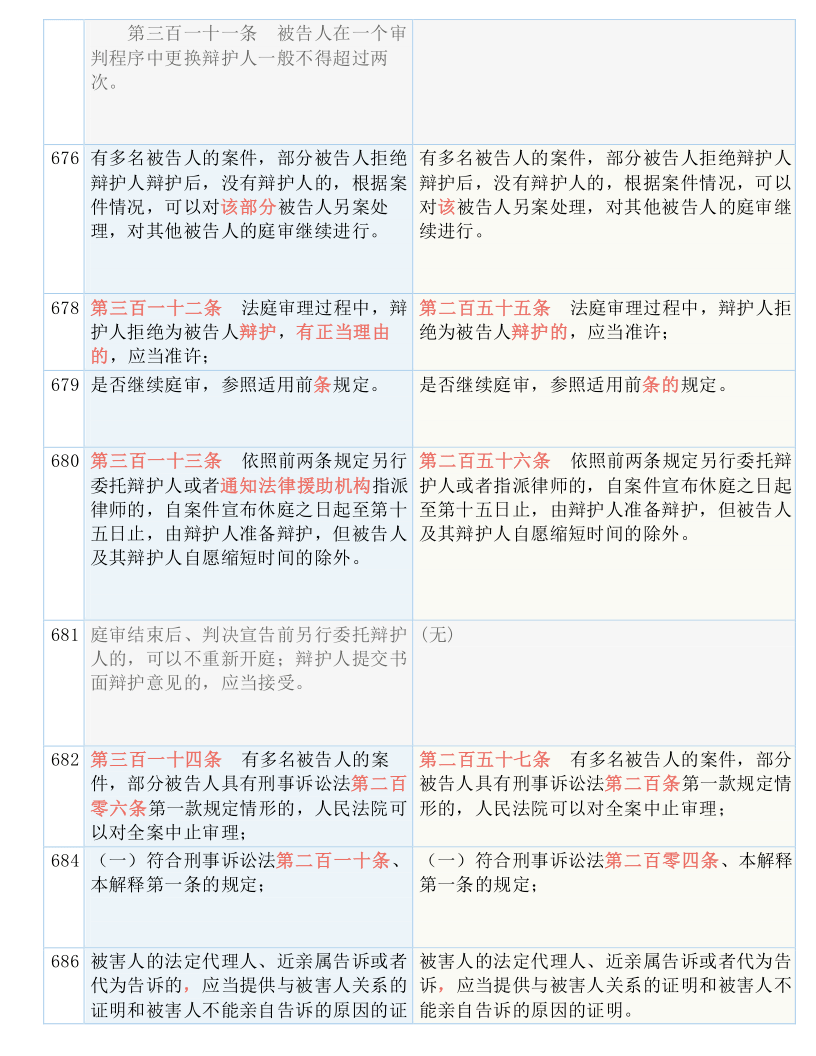 项目代建 第70页