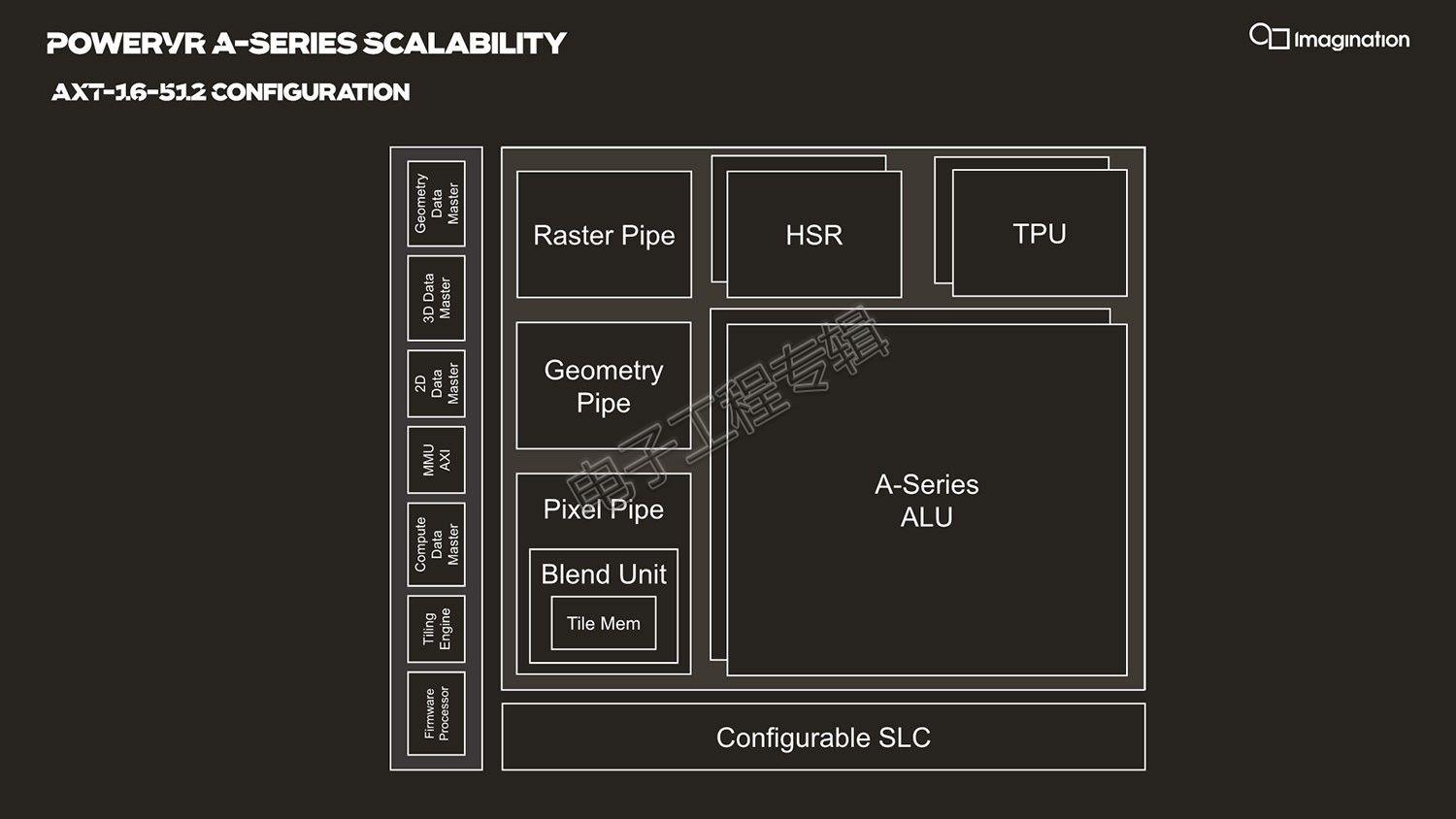 ARM最新GPU技术引领移动计算新时代