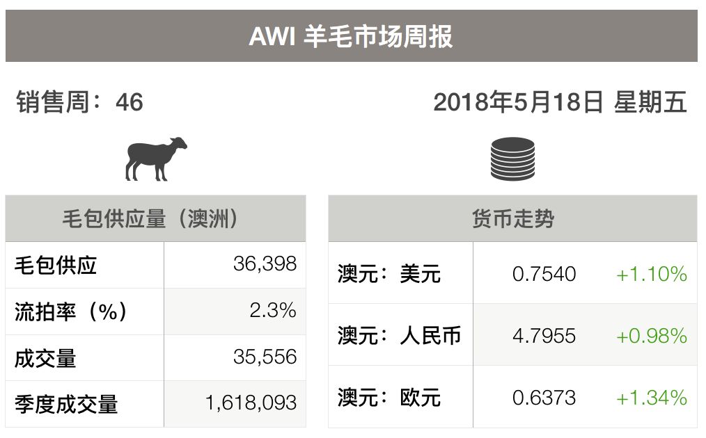 最新羊毛行情深度分析与展望