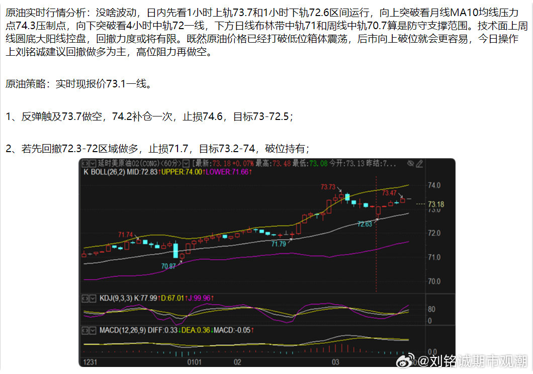 原油晚间最新行情及深度分析