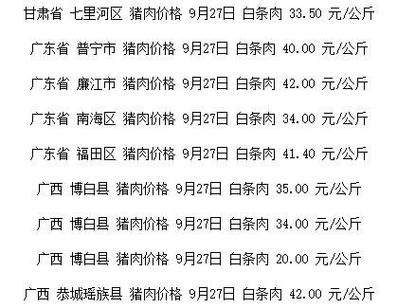 广东毛猪最新价格及动态分析概览