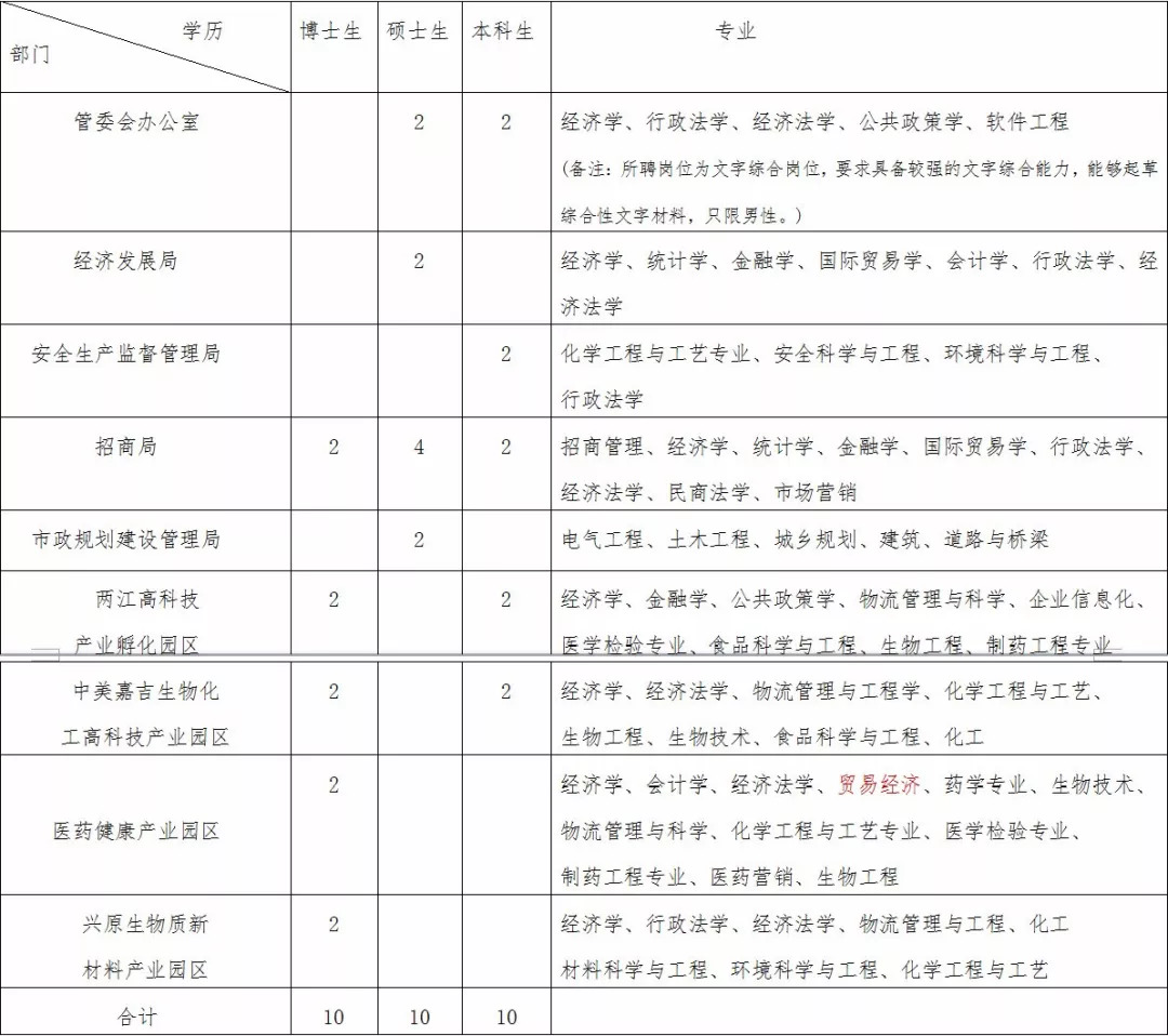 最新八所招聘,最新八所招聘趋势深度解析