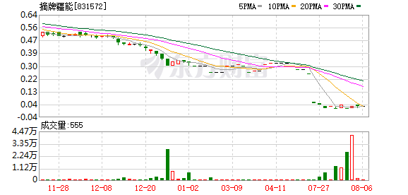 信息咨询 第128页