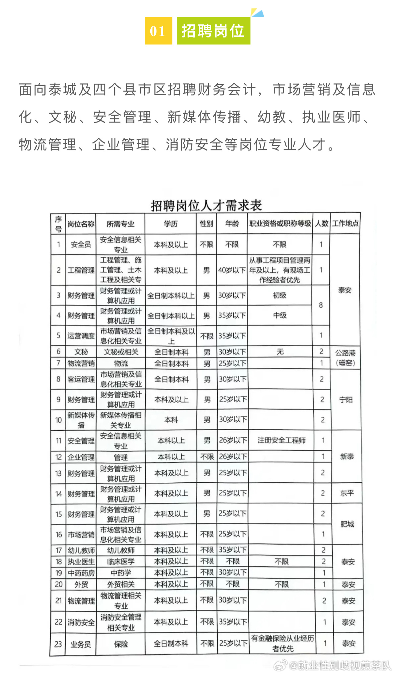 睢县科学技术和工业信息化局最新招聘信息概览