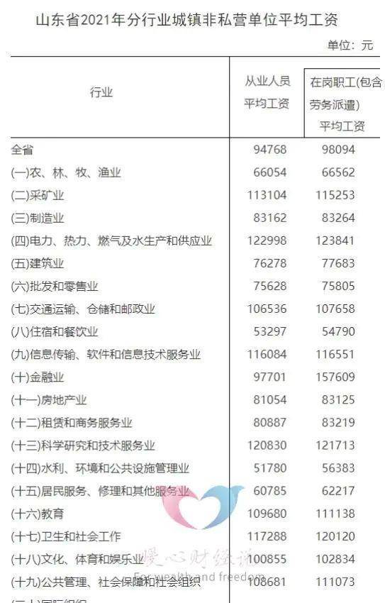 山东省2025年涨工资最新动态，全面解读与预测分析