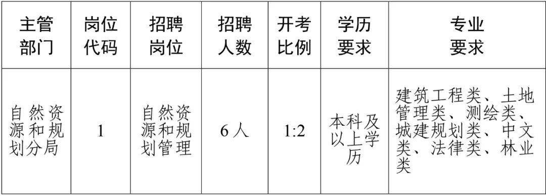 香洲区住房和城乡建设局最新招聘信息全面发布与更新通知