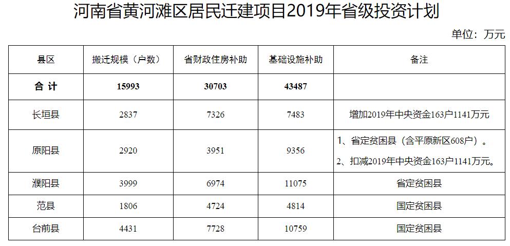 原阳县黄河滩区搬迁最新动态揭秘