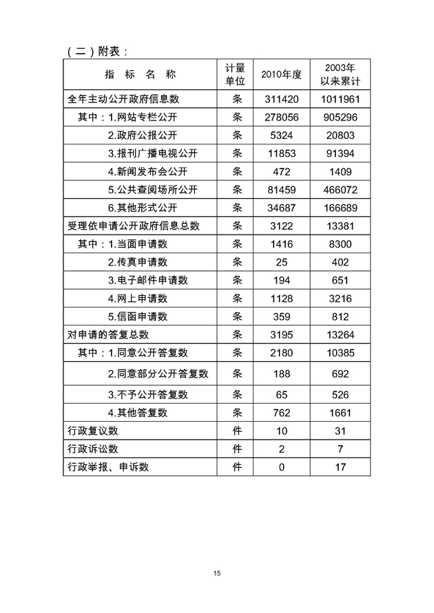 福建省人民政府最新文件解读，政策解读与要点概览