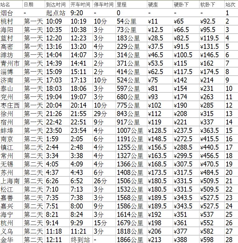 K1582次列车时刻表最新详解及更新通知