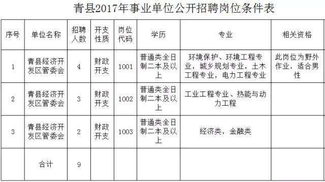 青县剧团最新招聘信息揭秘，职业机会一览无余！