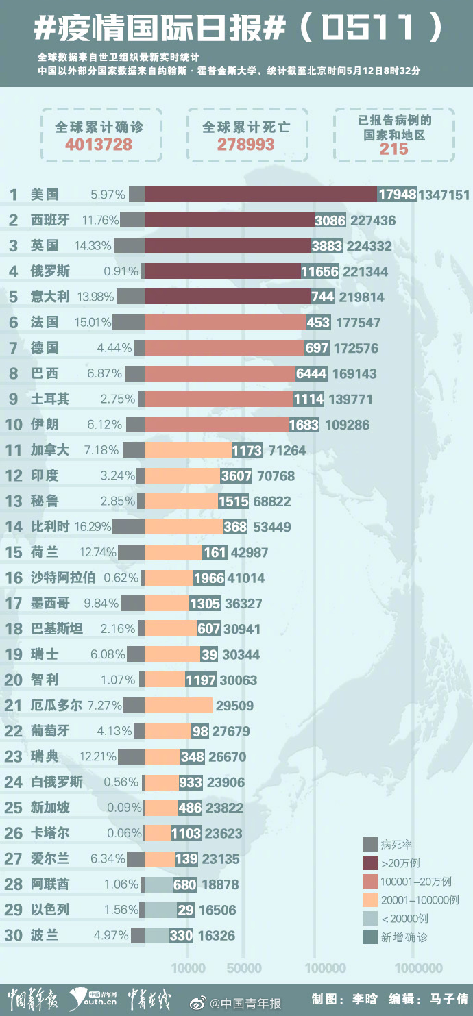 最新疫情实时数据更新与报告