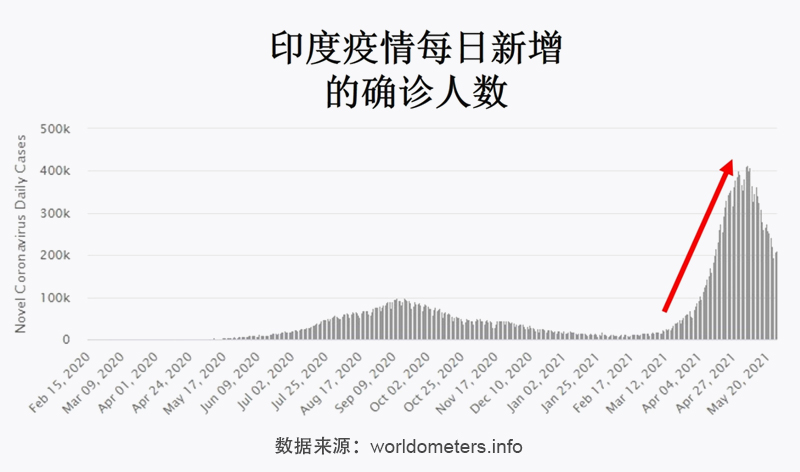 印度最新疫情数据报告更新，最新统计与分析