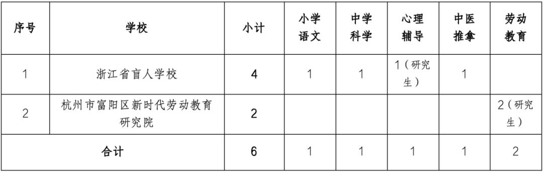 乌伊岭区特殊教育事业单位最新项目探索与实践成果展示