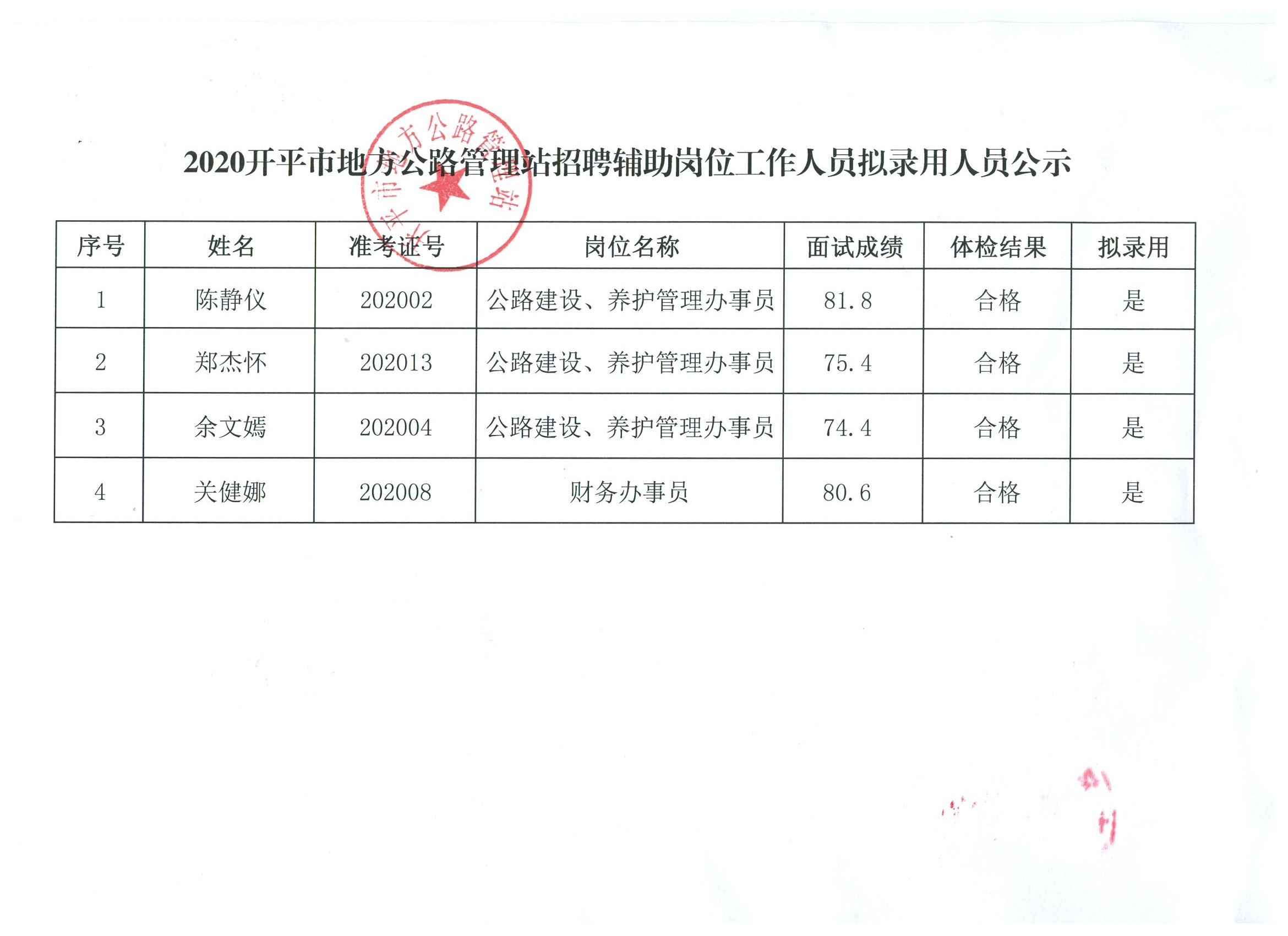 涡阳县自然资源和规划局最新招聘信息详解及公告发布通知