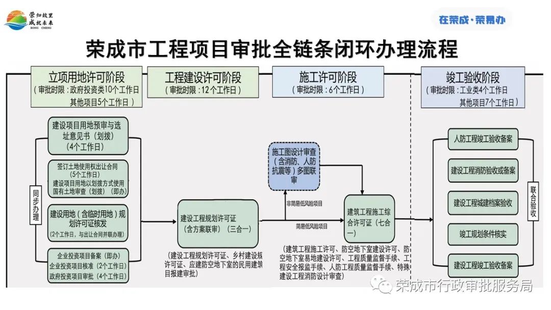 雨花区数据和政务服务局发展规划揭秘，构建数字化未来之路