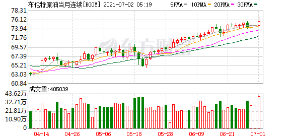 今日国际石油价格最新动态，涨跌互现的消息更新