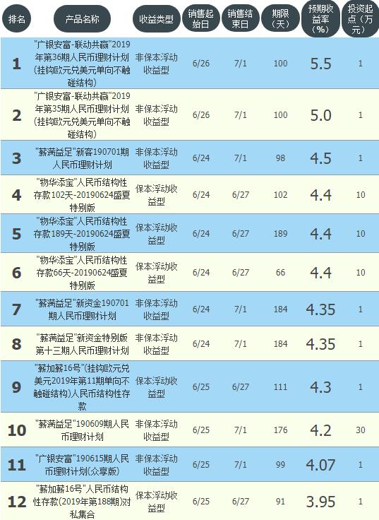 最新银行理财产品一览表及其深度解读与解读分析