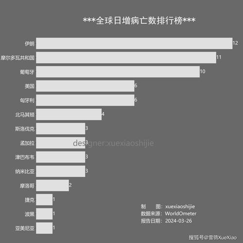 国外疫情最新数据与报告分析概览